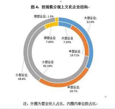 關(guān)注丨2017年西安市文化產(chǎn)業(yè)統(tǒng)計(jì)數(shù)據(jù)出爐,上行趨勢明顯
